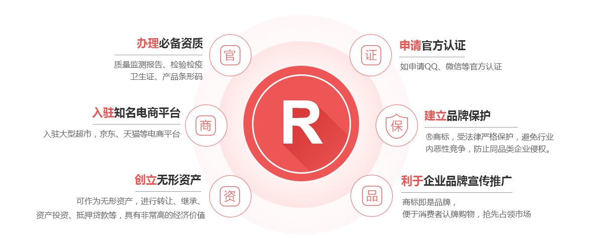 濂溪商标注册的作用